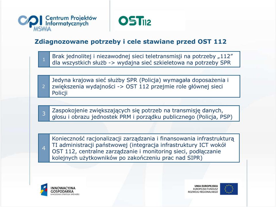 zwiększających się potrzeb na transmisję danych, głosu i obrazu jednostek PRM i porządku publicznego (Policja, PSP) 4 Konieczność racjonalizacji zarządzania i finansowania