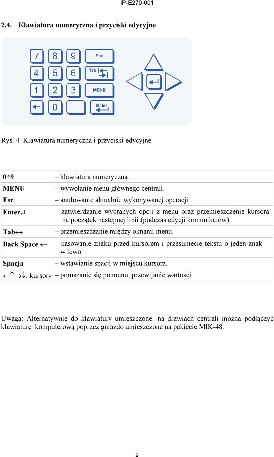 zatwierdzanie wybranych opcji z menu oraz przemieszczenie kursora na początek następnej linii (podczas edycji komunikatów). przemieszczanie między oknami menu.