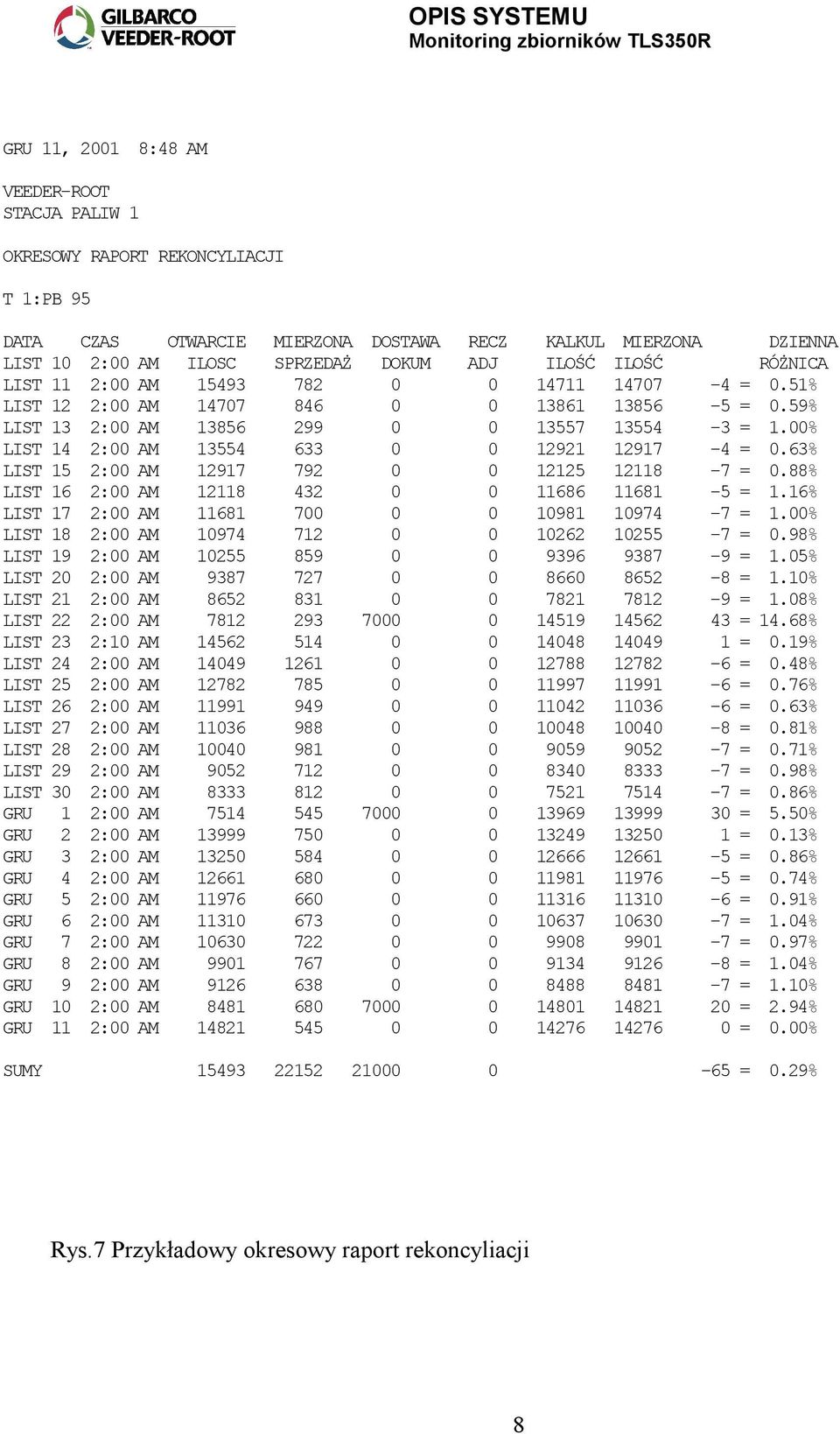 00% LIST 14 2:00 AM 13554 633 0 0 12921 12917-4 = 0.63% LIST 15 2:00 AM 12917 792 0 0 12125 12118-7 = 0.88% LIST 16 2:00 AM 12118 432 0 0 11686 11681-5 = 1.