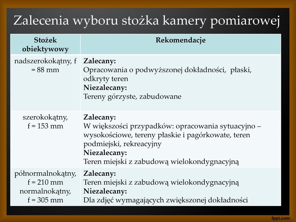 zabudowane Zalecany: W większości przypadków: opracowania sytuacyjno wysokościowe, tereny płaskie i pagórkowate, teren podmiejski, rekreacyjny