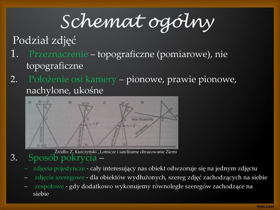 Kurczyński Lotnicze i satelitarne obrazowanie Ziemi 3.