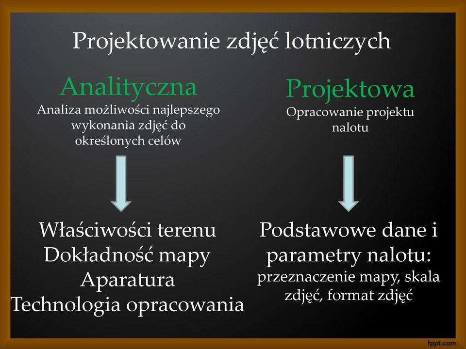 nalotu Właściwości terenu Dokładność mapy Aparatura Technologia