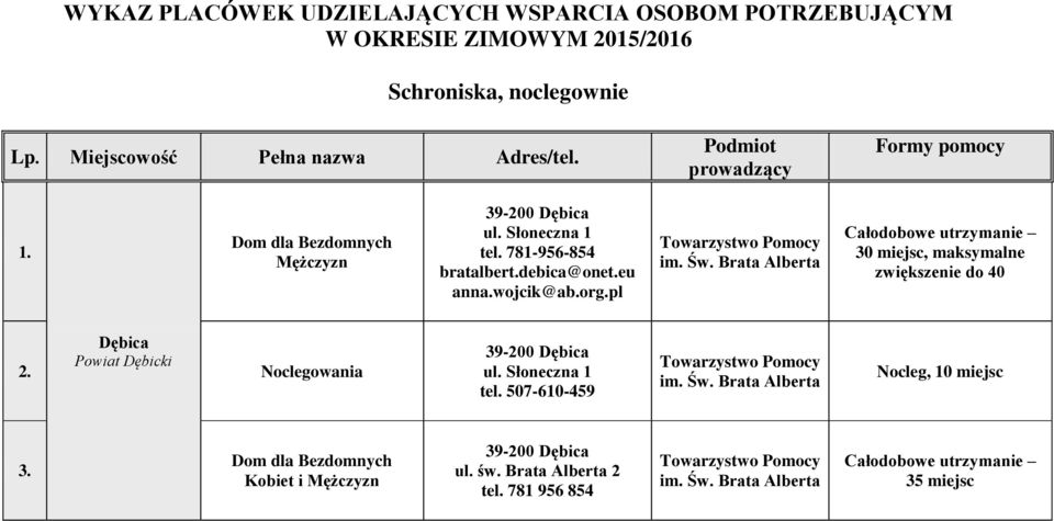 Św. Brata Alberta Całodobowe utrzymanie 30 miejsc, maksymalne zwiększenie do 40 Dębica 2. Powiat Dębicki Noclegowania 39-200 Dębica ul. Słoneczna 1 tel.