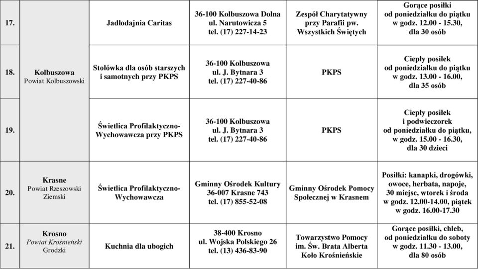 Świetlica Profilaktyczno- Wychowawcza przy PKPS 36-100 Kolbuszowa ul. J. Bytnara 3 tel. (17) 227-40-86 PKPS Ciepły posiłek i podwieczorek, w godz. 15.00-16.30, dla 30 dzieci 20.