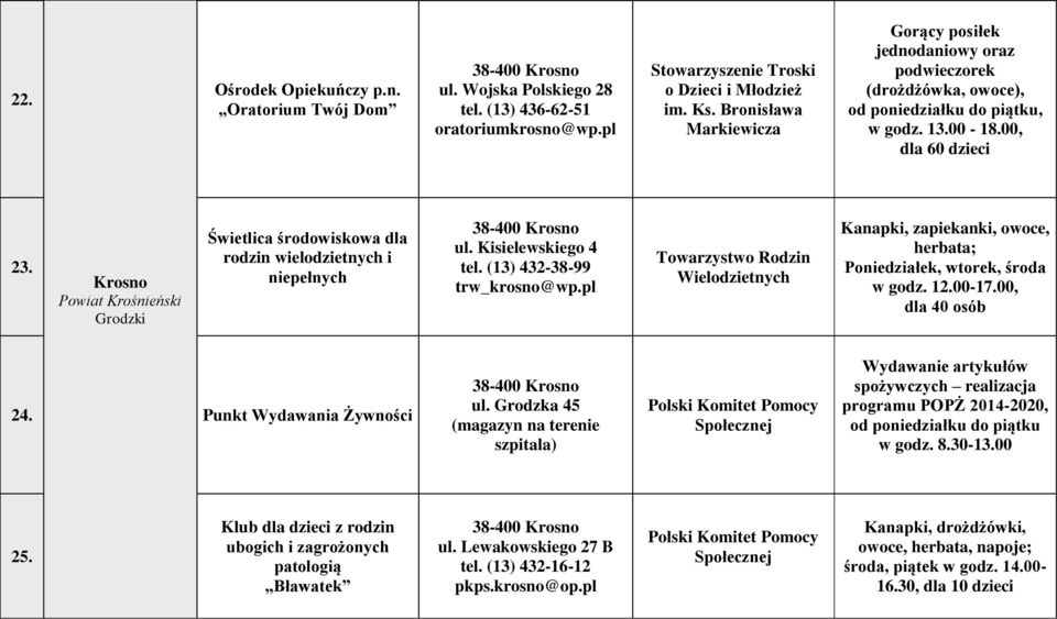 Krosno Powiat Krośnieński Grodzki Świetlica środowiskowa dla rodzin wielodzietnych i niepełnych 38-400 Krosno ul. Kisielewskiego 4 tel. (13) 432-38-99 trw_krosno@wp.