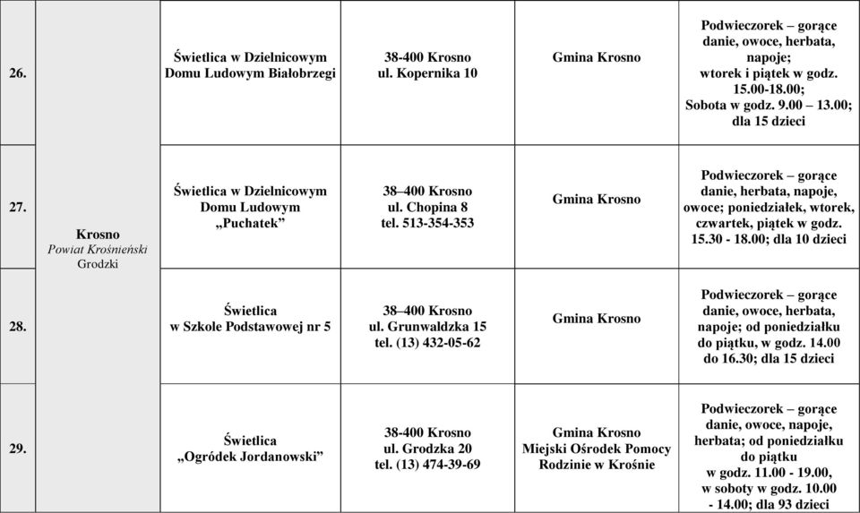 513-354-353 Gmina Krosno Podwieczorek gorące danie, herbata, napoje, owoce; poniedziałek, wtorek, czwartek, piątek w godz. 15.30-18.00; dla 10 dzieci 28.