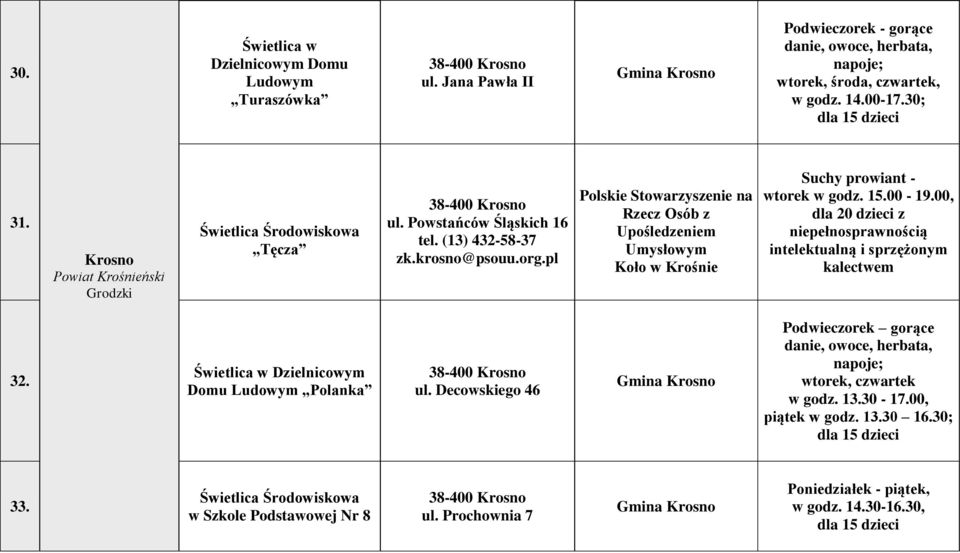 pl Polskie Stowarzyszenie na Rzecz Osób z Upośledzeniem Umysłowym Koło w Krośnie Suchy prowiant - wtorek w godz. 15.00-19.