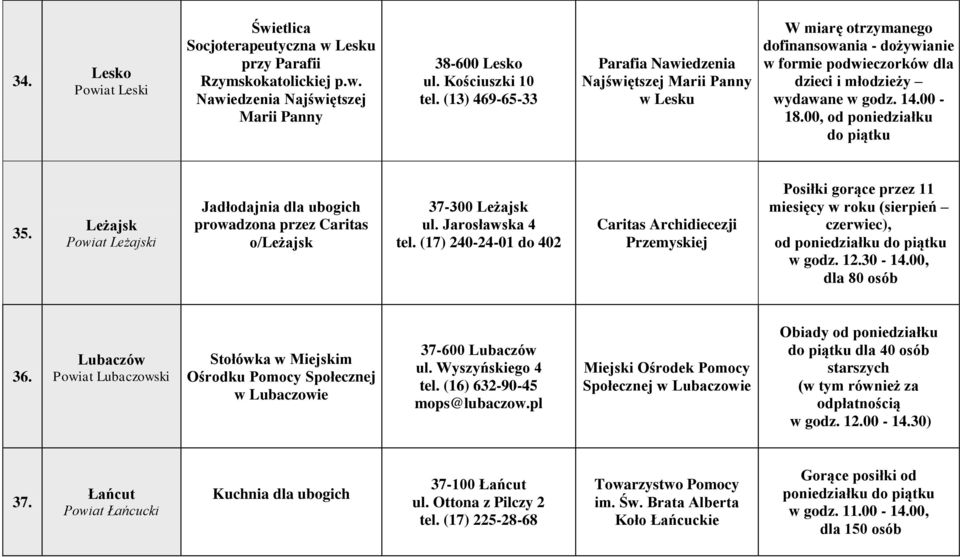 00, od poniedziałku do piątku 35. Leżajsk Powiat Leżajski Jadłodajnia dla ubogich prowadzona przez Caritas o/leżajsk 37-300 Leżajsk ul. Jarosławska 4 tel.