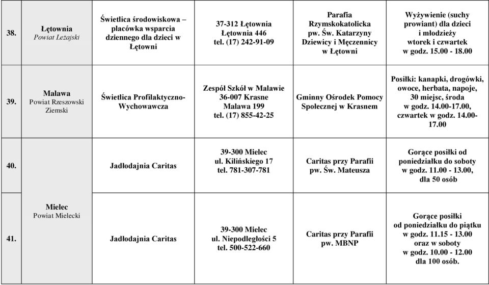 (17) 855-42-25 Gminny Ośrodek Pomocy Społecznej w Krasnem Posiłki: kanapki, drogówki, owoce, herbata, napoje, 30 miejsc, środa w godz. 14.00-17.00, czwartek w godz. 14.00-17.00 40.