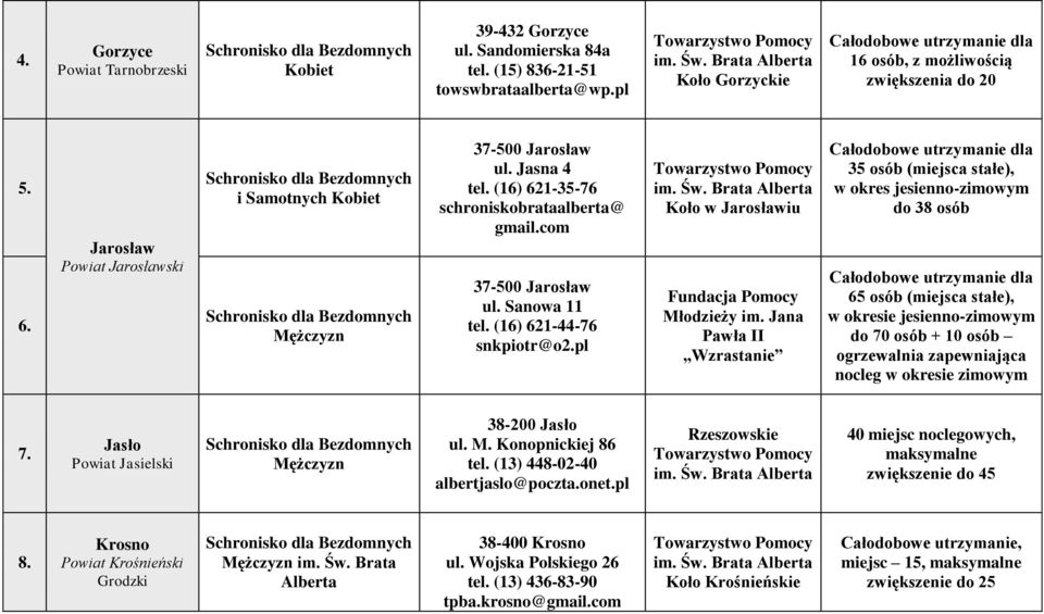 Jarosław Powiat Jarosławski Schronisko dla Bezdomnych i Samotnych Kobiet Schronisko dla Bezdomnych Mężczyzn 37-500 Jarosław ul. Jasna 4 tel. (16) 621-35-76 schroniskobrataalberta@ gmail.