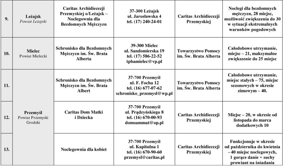 Mielec Powiat Mielecki Schronisko dla Bezdomnych Mężczyzn im. Św. Brata Alberta 39-300 Mielec ul. Sandomierska 19 tel. (17) 586-22-52 tpbamielec@vp.pl Towarzystwo Pomocy im. Św. Brata Alberta Całodobowe utrzymanie, miejsc 21, maksymalne zwiększenie do 25 miejsc 11.