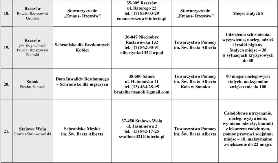 Brata Alberta Udzielenia schronienia, wyżywienia, nocleg, odzież i środki higieny. Stałych miejsc 38 w sytuacjach kryzysowych do 50 20.