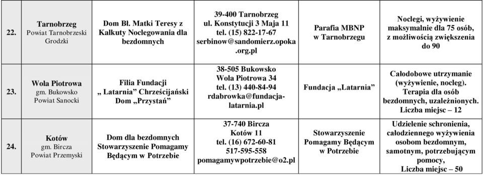 Bukowsko Powiat Sanocki Filia Fundacji Latarnia Chrześcijański Dom Przystań 38-505 Bukowsko Wola Piotrowa 34 tel. (13) 440-84-94 rdabrowka@fundacjalatarnia.