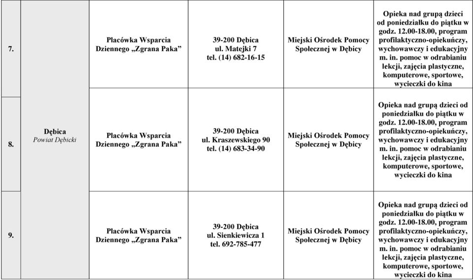 Dębica Powiat Dębicki Placówka Wsparcia Dziennego Zgrana Paka 39-200 Dębica ul. Kraszewskiego 90 tel.