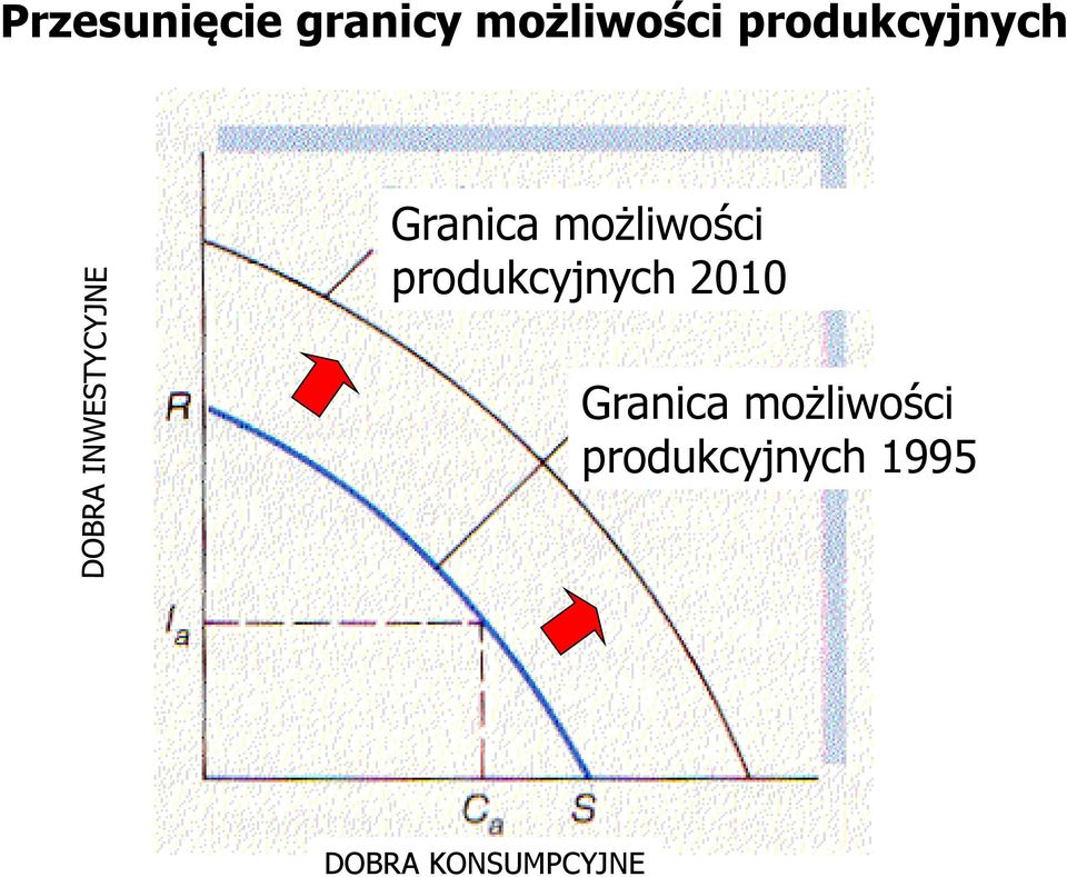 produkcyjnych 2010 Granica