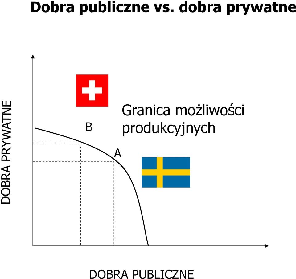 Granica możliwości