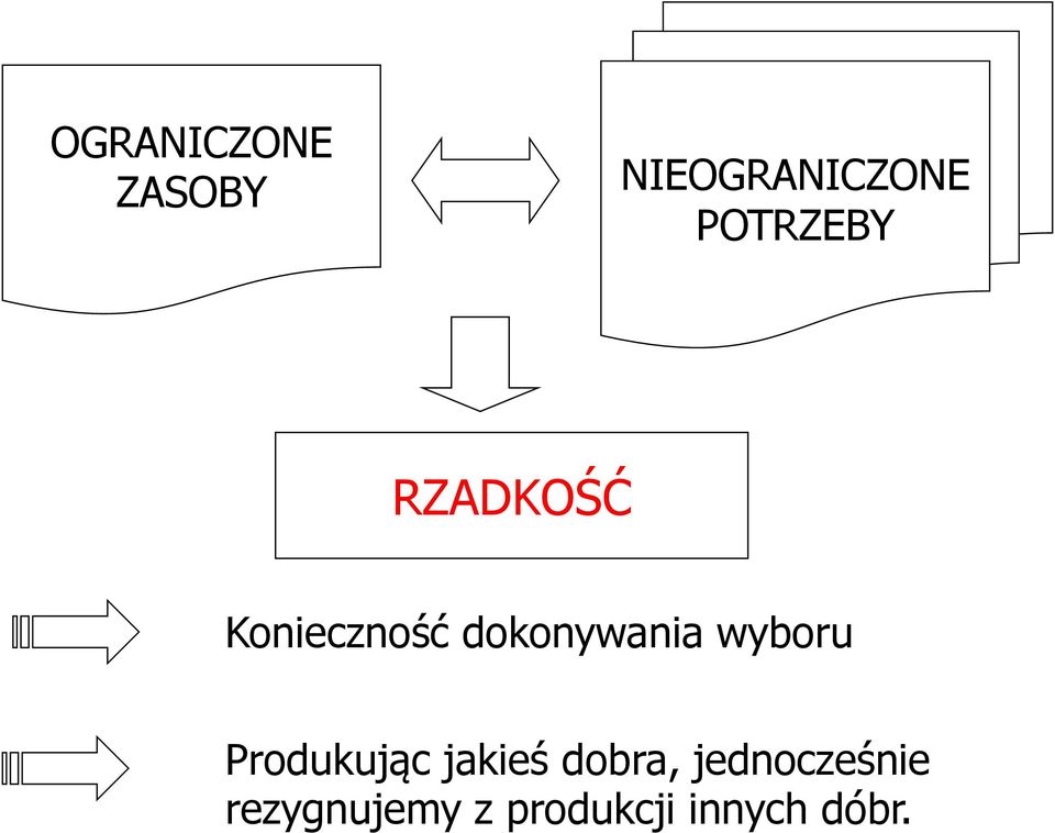 dokonywania wyboru Produkując jakieś