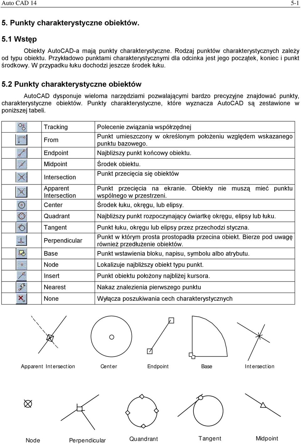 2 Punkty charakterystyczne obiektów AutoCAD dysponuje wieloma narzędziami pozwalającymi bardzo precyzyjne znajdować punkty, charakterystyczne obiektów.