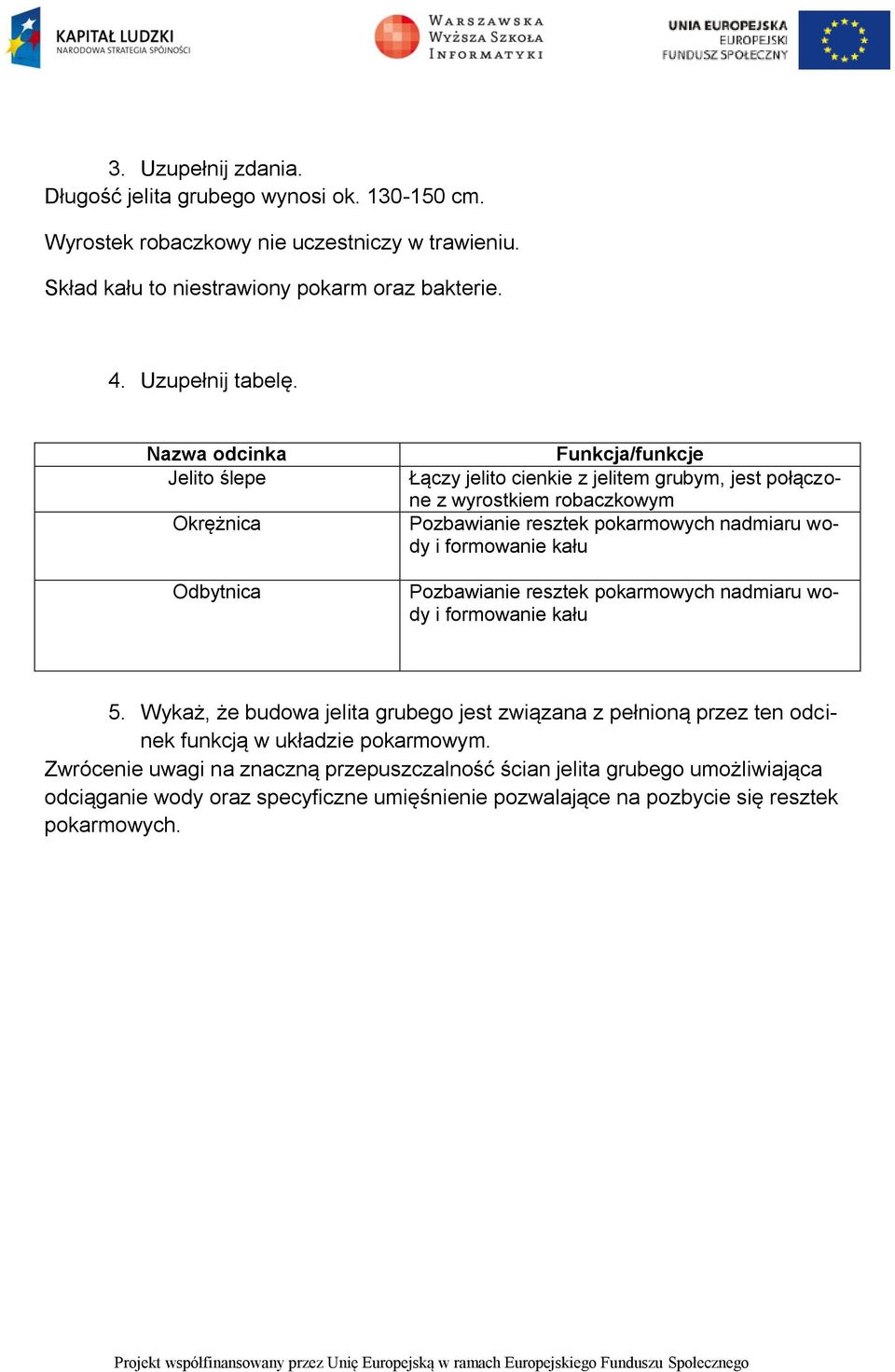 Jelito ślepe Okrężnica Odbytnica Łączy jelito cienkie z jelitem grubym, jest połączone z wyrostkiem robaczkowym Pozbawianie resztek pokarmowych nadmiaru wody i formowanie kału