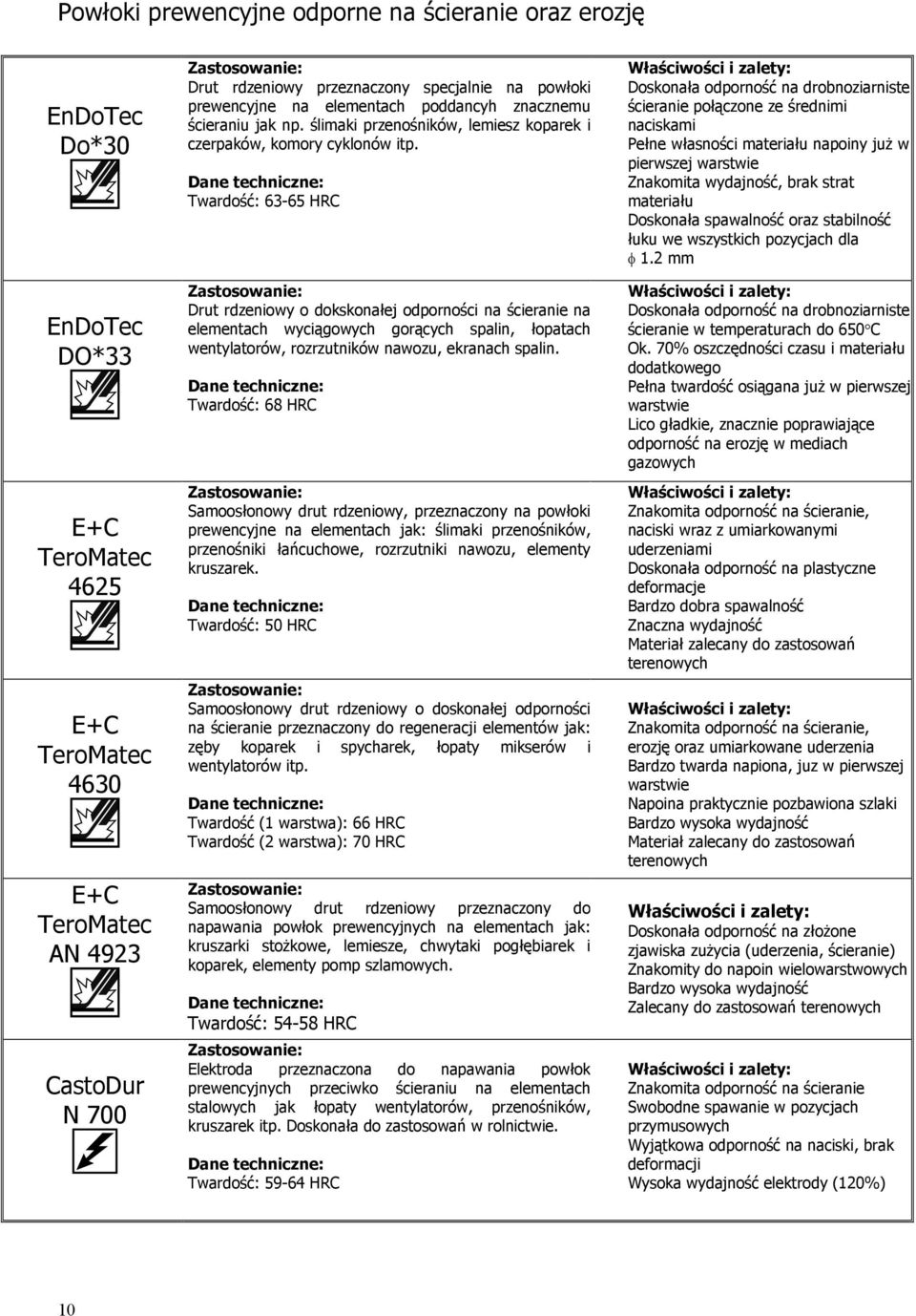 Twardość: 63-65 HRC Drut rdzeniowy o dokskonałej odporności na ścieranie na elementach wyciągowych gorących spalin, łopatach wentylatorów, rozrzutników nawozu, ekranach spalin.
