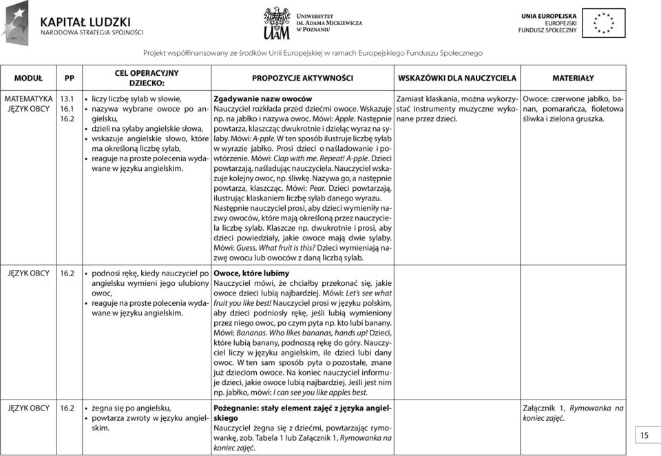 podnosi rękę, kiedy nauczyciel po angielsku wymieni jego ulubiony owoc, reaguje na proste polecenia wydawane żegna się po angielsku, powtarza zwroty Zgadywanie nazw owoców Nauczyciel rozkłada przed