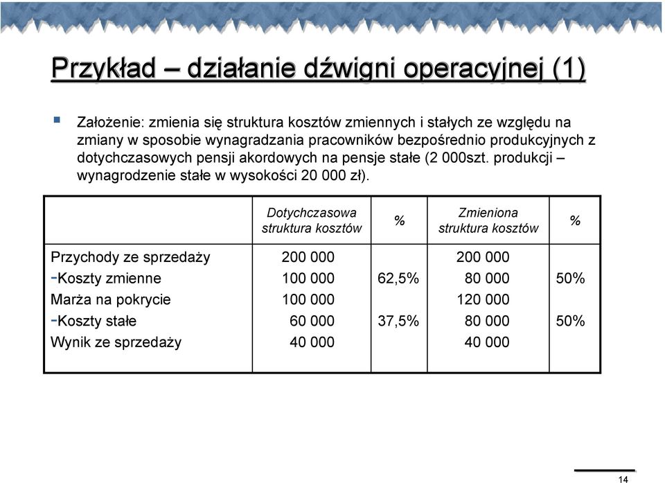 produkcji wynagrodzenie stałe w wysokości 20 000 zł).