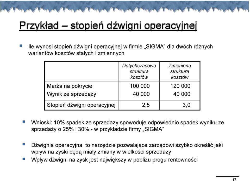 Wnioski: 10% spadek ze sprzedaży spowoduje odpowiednio spadek wyniku ze sprzedaży o 25% i 30% - w przykładzie firmy IGMA Dźwignia operacyjna to narzędzie