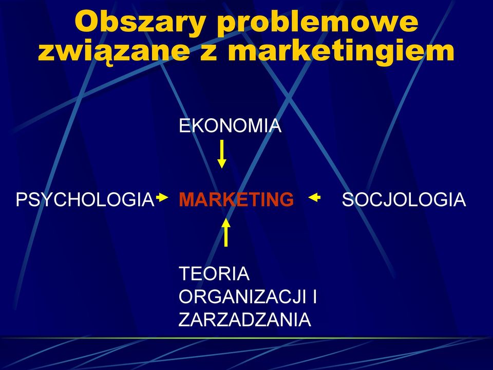 PSYCHOLOGIA MARKETING