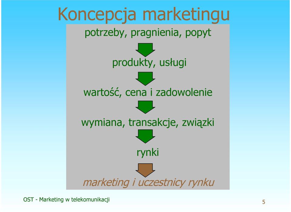 wartość, cena i zadowolenie wymiana,
