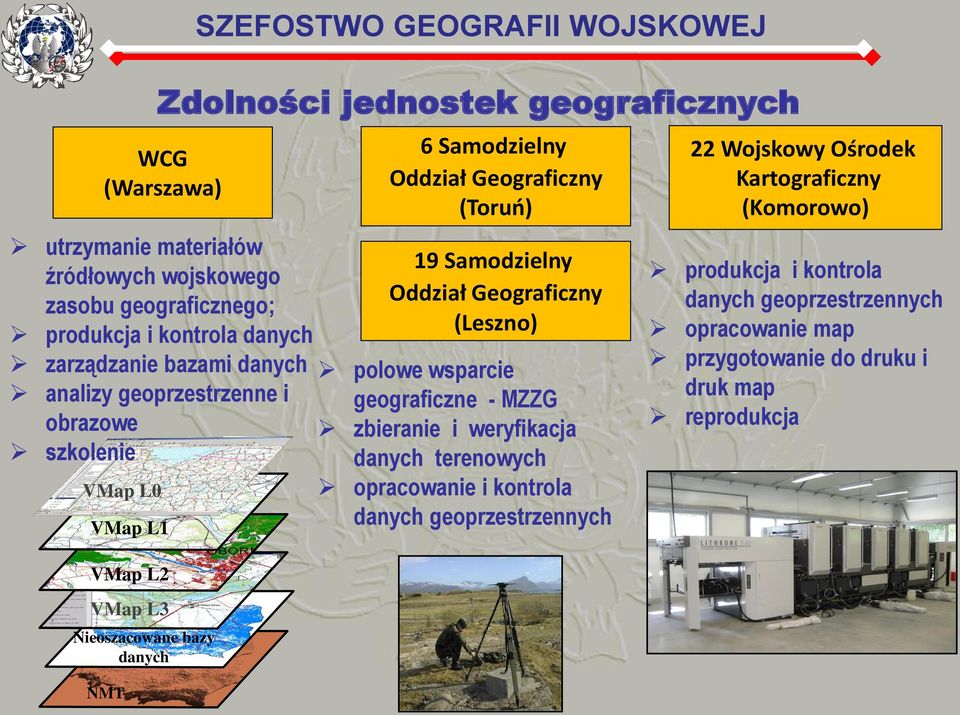 i obrazowe szkolenie 19 Samodzielny Oddział Geograficzny (Leszno) geograficzne - MZZG zbieranie i weryfikacja danych terenowych opracowanie i kontrola danych