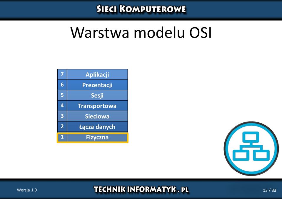 Transportowa 3 Sieciowa 2