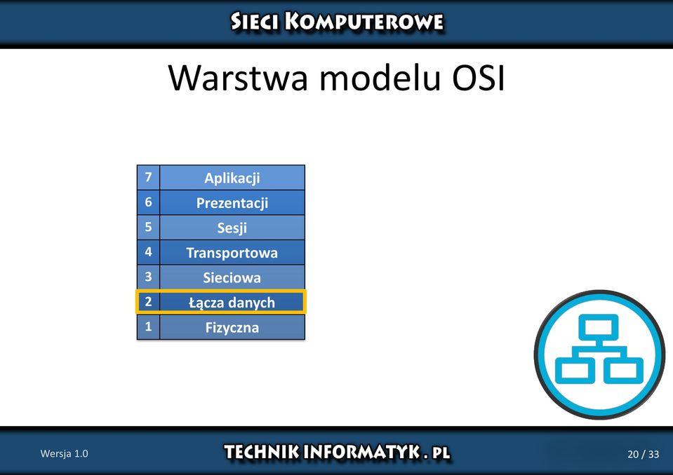 Transportowa 3 Sieciowa 2