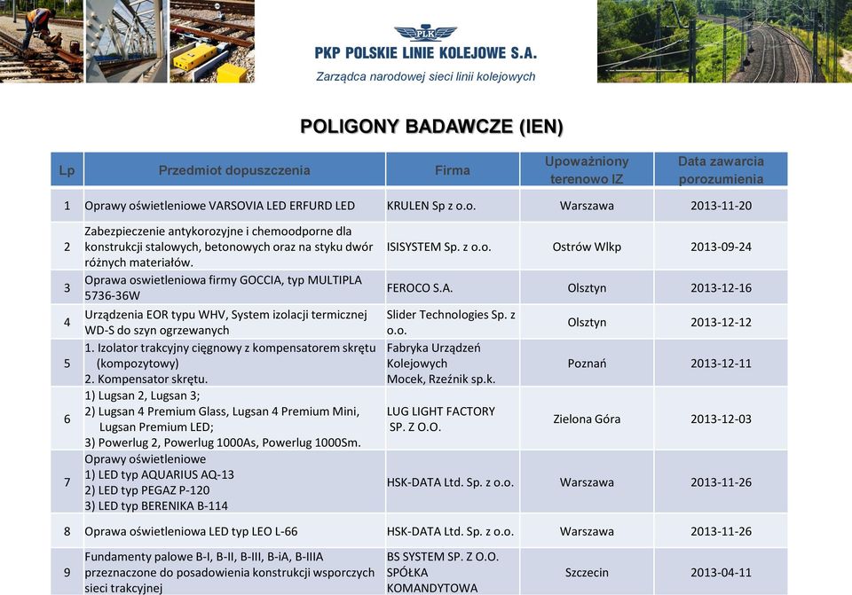 Izolator trakcyjny cięgnowy z kompensatorem skrętu (kompozytowy) 2. Kompensator skrętu.