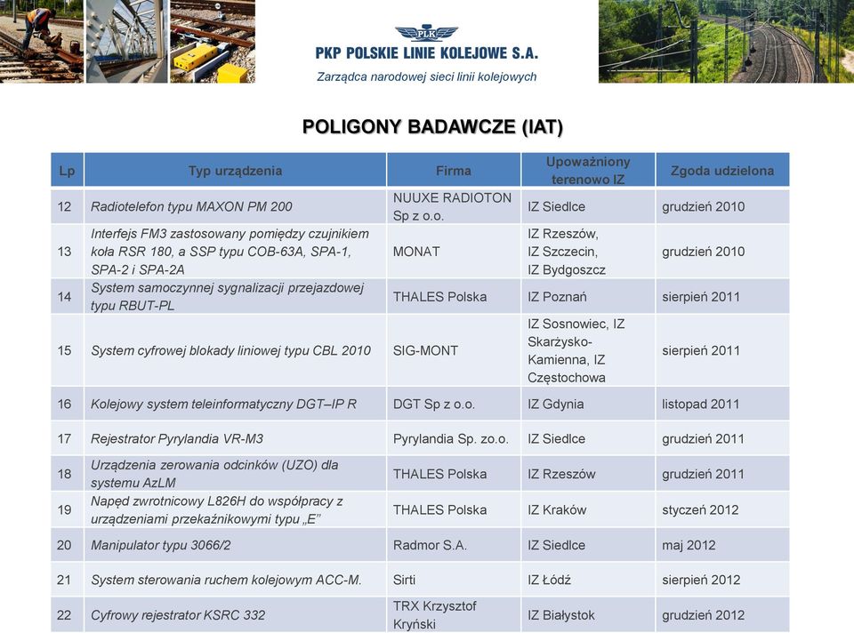 grudzień 2010 IZ Rzeszów, IZ Szczecin, IZ Bydgoszcz grudzień 2010 THALES Polska IZ Poznań sierpień 2011 IZ Sosnowiec, IZ Skarżysko- Kamienna, IZ Częstochowa sierpień 2011 16 Kolejowy system