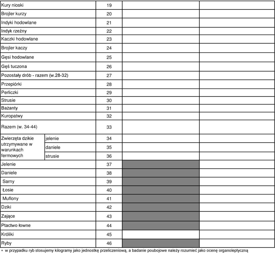 34-44) 19 20 21 22 23 24 25 26 27 28 29 30 31 32 33 Zwierzęta dzikie utrzymywane w warunkach fermowych Jelenie Daniele Sarny Łosie Muflony