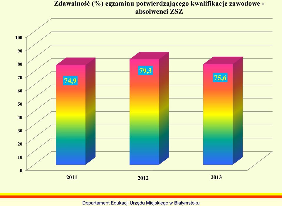 wyników przygotowana na podstawie informacji opublikowanych