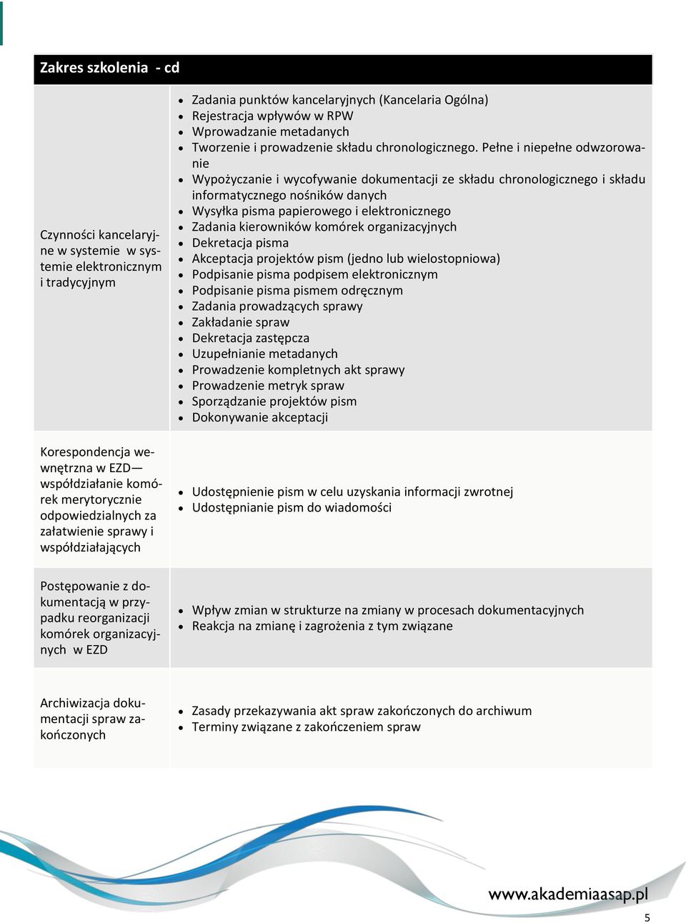 Pełne i niepełne odwzorowanie Wypożyczanie i wycofywanie dokumentacji ze składu chronologicznego i składu informatycznego nośników danych Wysyłka pisma papierowego i elektronicznego Zadania