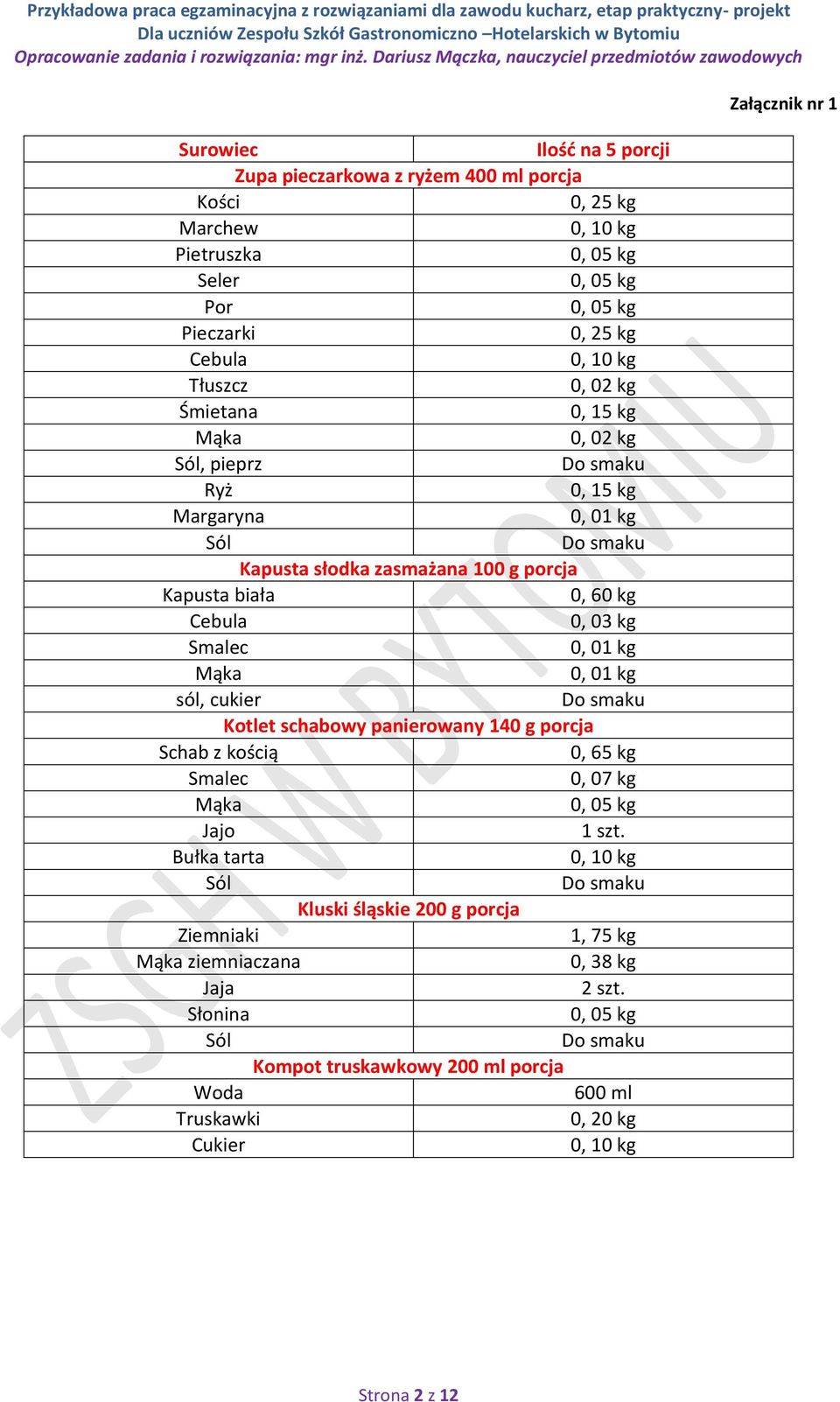 0, 01 kg sól, cukier Do smaku Kotlet schabowy panierowany 140 g porcja Schab z kością 0, 65 kg Smalec 0, 07 kg Mąka 0, 05 kg Jajo 1 szt.