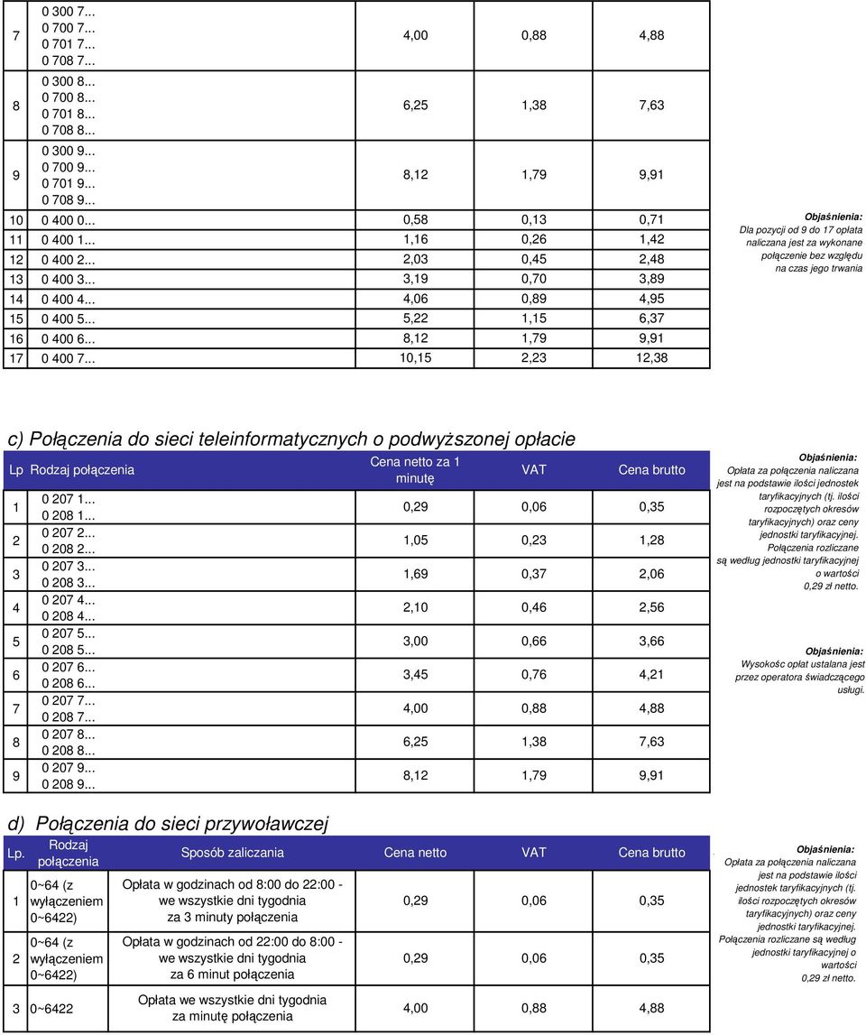 ..,00 0,88,88 6,,8 7,6 8,,79 9,9 0,8 0, 0,7,6 0,6,,0 0,,8,9 0,70,89,06 0,89,9,, 6,7 8,,79 9,9 0,,,8 Dla pozycji od 9 do 7 opłata naliczana jest za wykonane połączenie bez względu na czas jego trwania