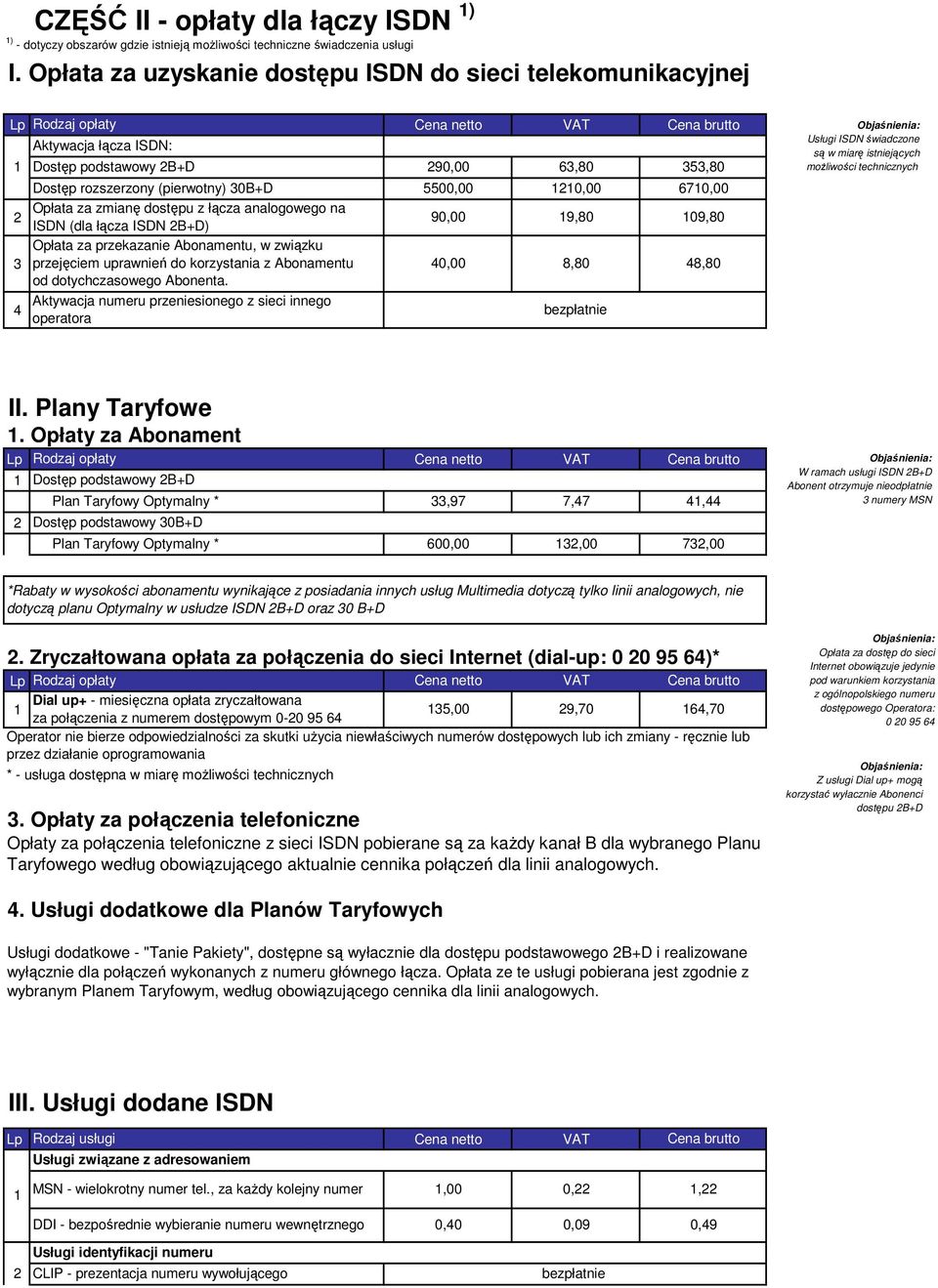 zmianę dostępu z łącza analogowego na ISDN (dla łącza ISDN B+D) Opłata za przekazanie Abonamentu, w związku 90,00 9,80 09,80 przejęciem uprawnień do korzystania z Abonamentu od dotychczasowego