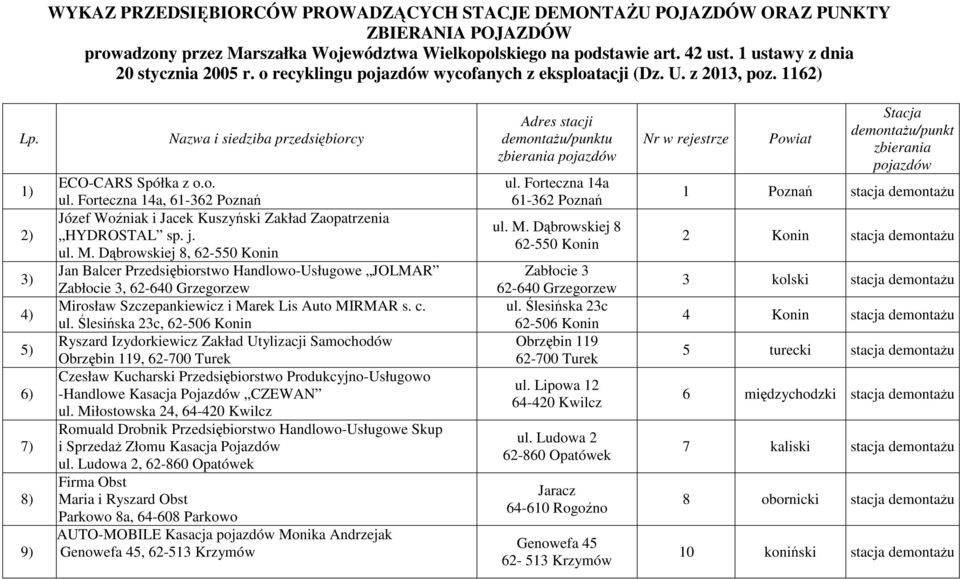 Forteczna 14a, 61-362 Poznań Józef Woźniak i Jacek Kuszyński Zakład Zaopatrzenia HYDROSTAL sp. j. ul. M.