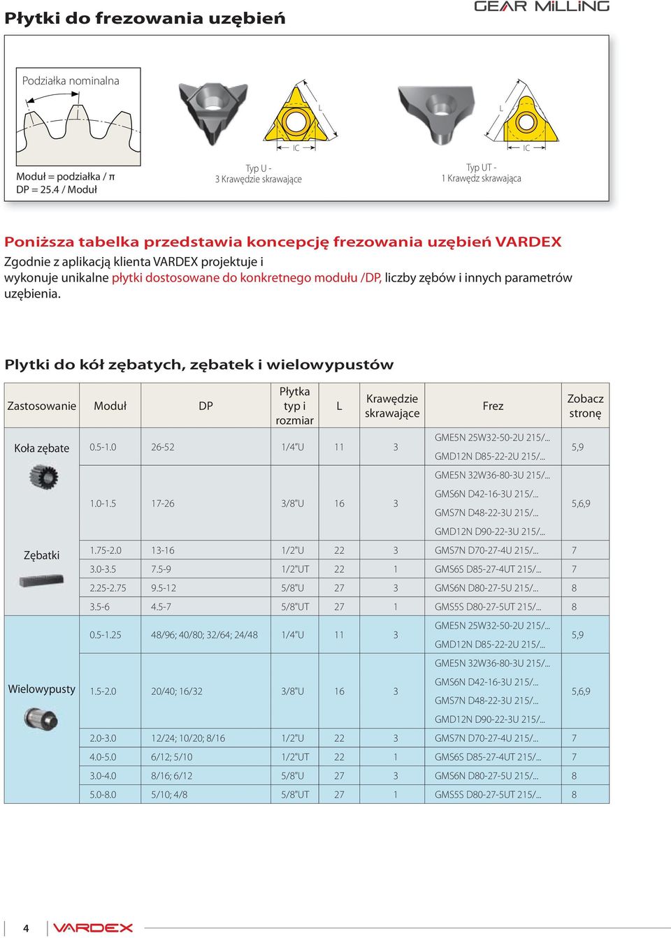 unikalne dostosowane do konkretnego modułu /DP, liczby zębów i innych parametrów uzębienia.