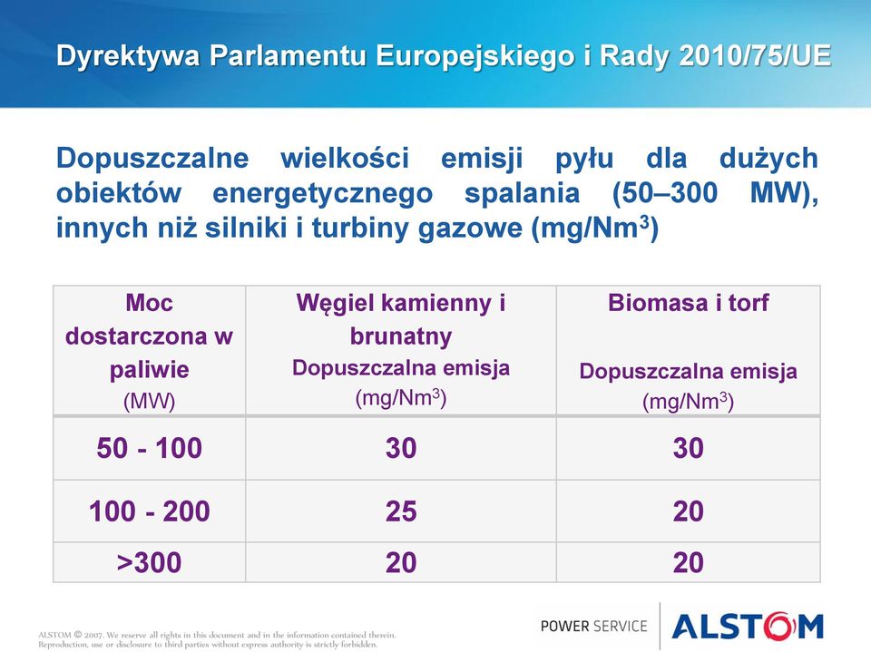 gazowe (mg/nm 3 ) Moc dostarczona w paliwie (MW) Węgiel kamienny i brunatny Dopuszczalna