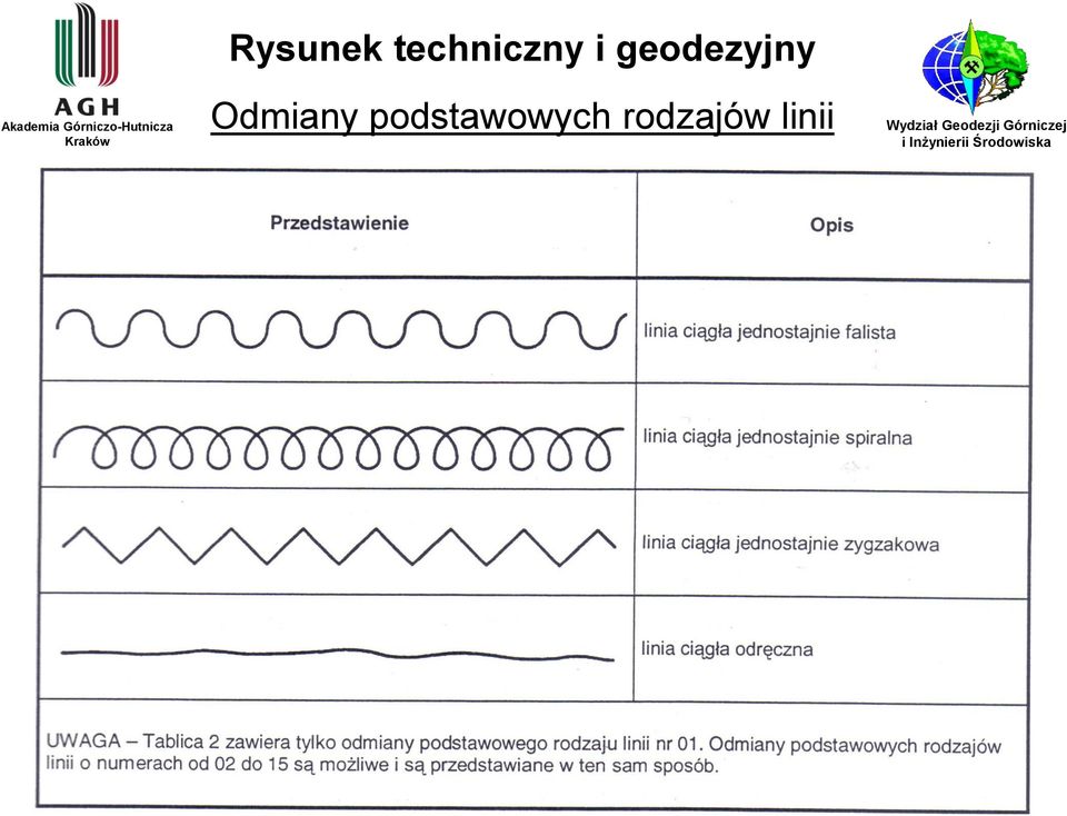 Rysunek techniczny i