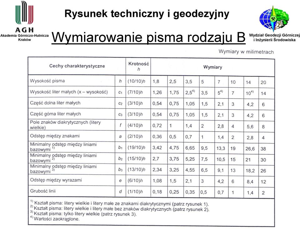 Rysunek techniczny i