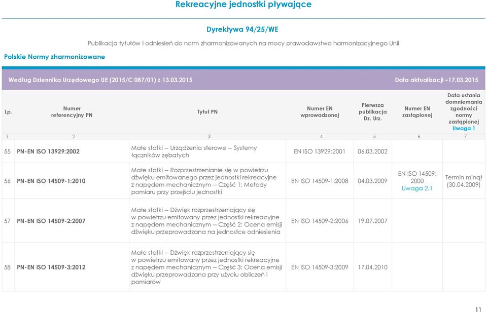 jednostki EN ISO 14509-1:2008 04.