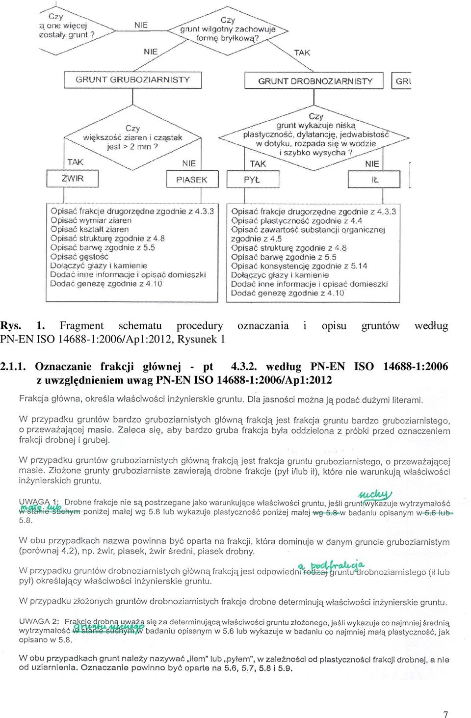 według PN-EN ISO 14688-1:2006/Ap1:2012, Rysunek 1 2.1.1. Oznaczanie frakcji głównej - pt 4.