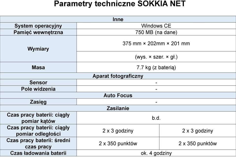 7 kg (z baterią) Aparat fotograficzny Sensor - Pole widzenia - Auto Focus Zasięg - Zasilanie Czas pracy baterii: