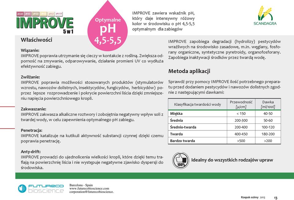 Zwilżanie: IMPROVE poprawia możliwości stosowanych produktów (stymulatorów wzrostu, nawozów dolistnych, insektycydów, fungicydów, herbicydów) poprzez lepsze rozprowadzenie i pokrycie powierzchni