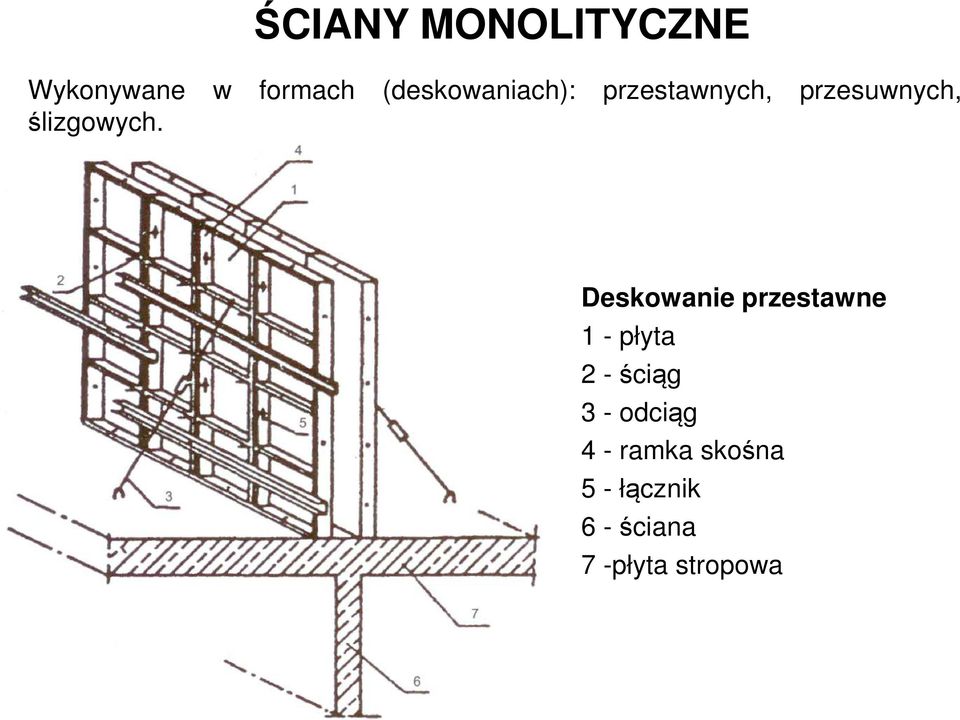 ślizgowych.